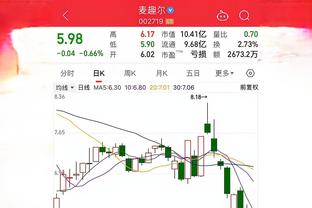 阿斯：姆巴佩如加盟皇马有7、9、10号可选，但不排除选其他号码